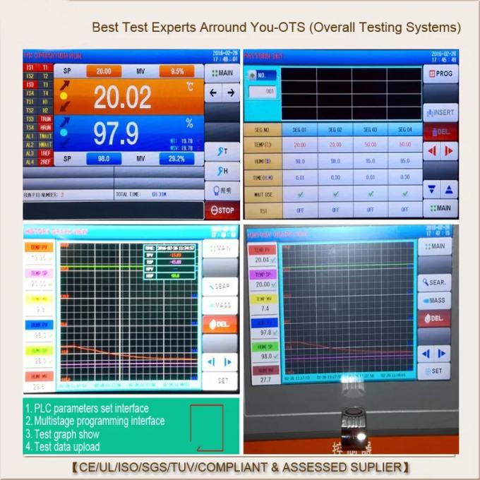 Μικρή προστασία 1 Overtemperature αιθουσών δοκιμής 220V 50Hz περιβαλλοντική