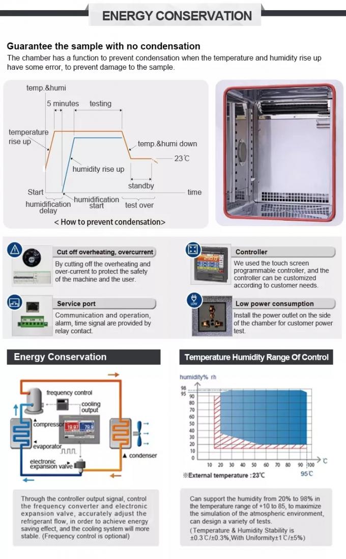 5KW αυτόματη παροχή νερού 0 ανακύκλωσης αιθουσών δοκιμής ψεκασμού βροχής υγρασίας