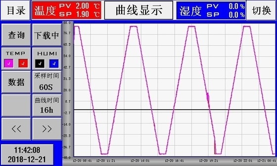 Περίπατος σειράς θερμοκρασίας -40℃~150℃ στο εναλλασσόμενο ρεύμα 380 Β κλιματολογικών αιθουσών