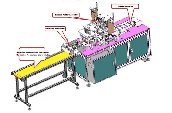 Μίας χρήσης μηχανή μασκών με το 3-Layer μη υφανθε'ν ύφασμα που διπλώνει τη μάσκα